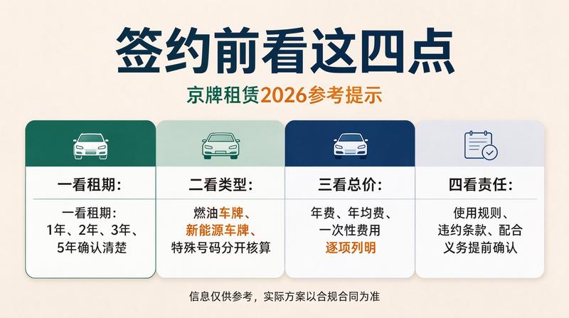 企业购车指标